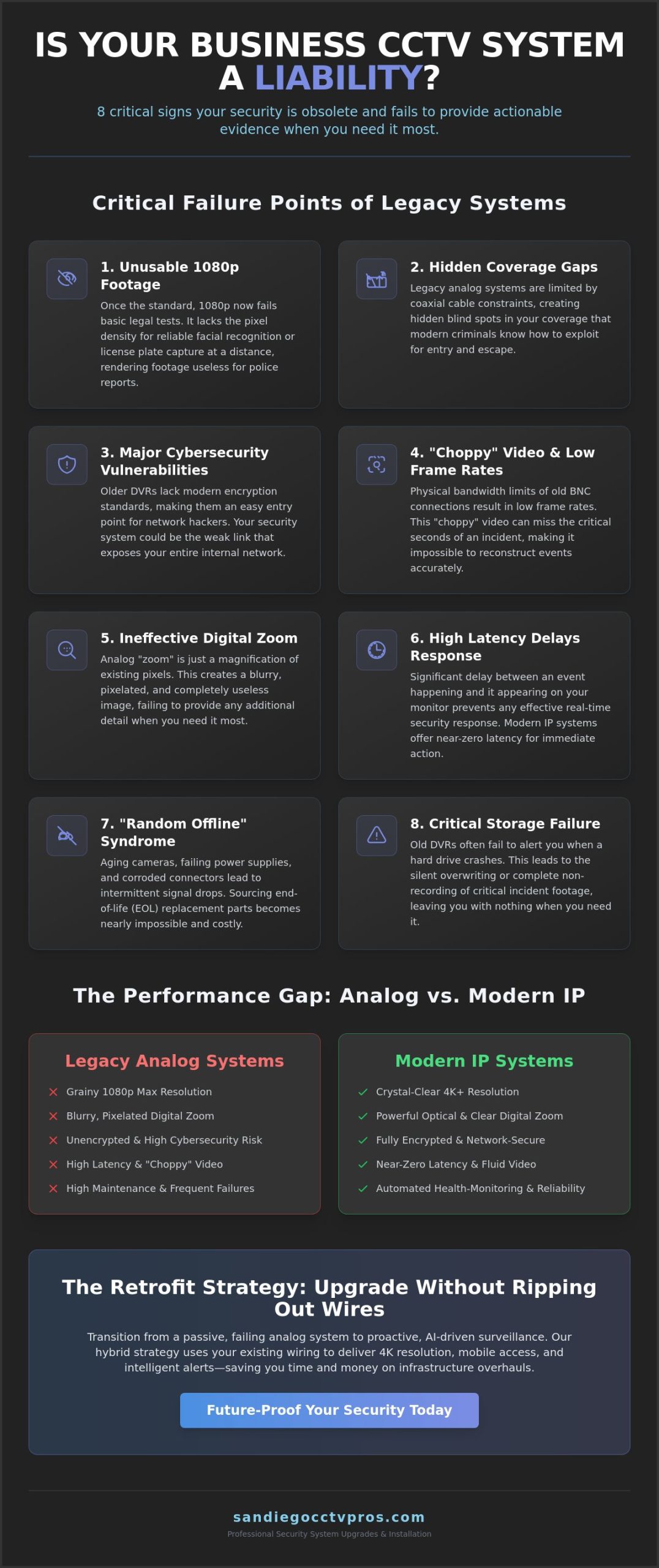 Upgrading Business CCTV Systems: The 2026 Guide to Modern Surveillance