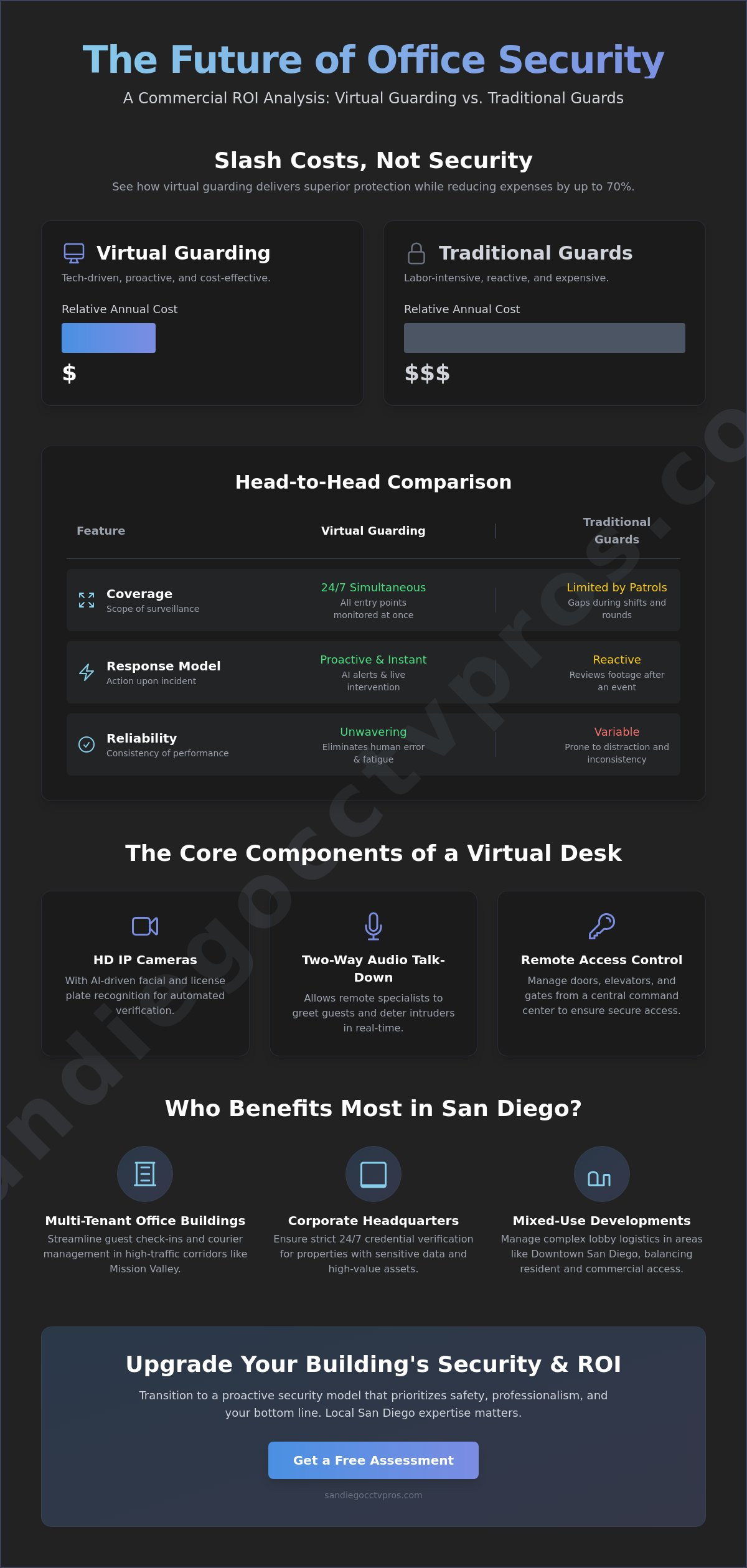 Virtual Doorman Services: The 2026 Buying Guide for San Diego Office Buildings